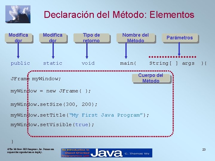Declaración del Método: Elementos Modifica dor public Modifica dor Tipo de retorno static void