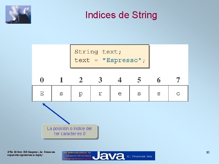 Indices de String La posición o índice del 1 er caracter es 0 ©The