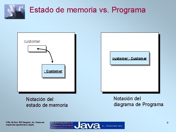 Estado de memoria vs. Programa customer : Customer Notación del estado de memoria ©The