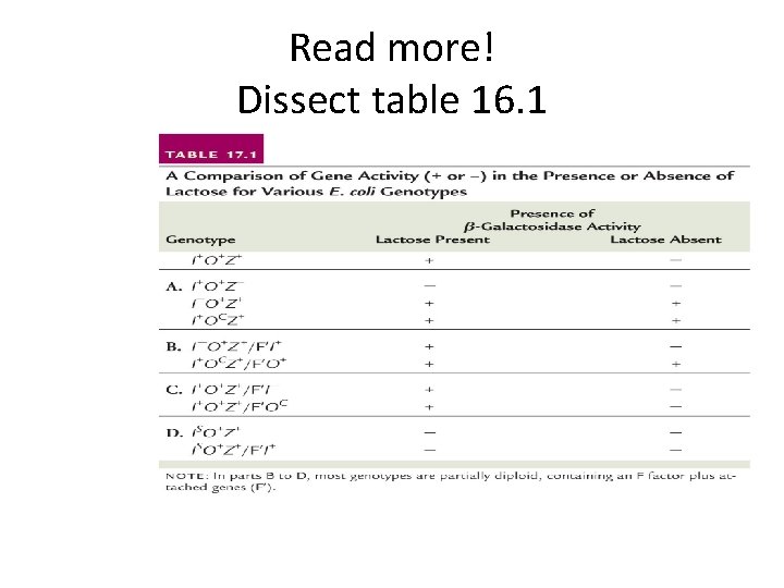 Read more! Dissect table 16. 1 