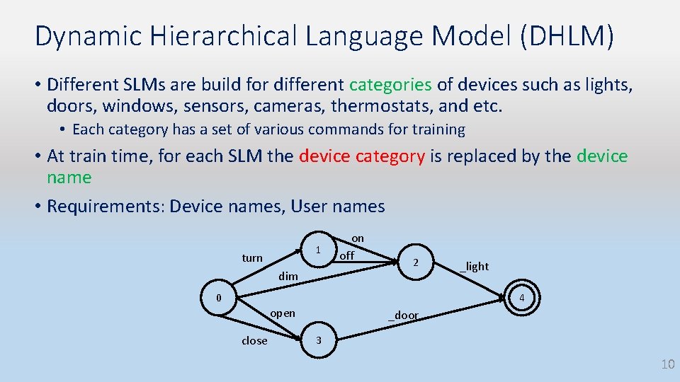 Dynamic Hierarchical Language Model (DHLM) • Different SLMs are build for different categories of Dynamic Hierarchical Language Model (DHLM) • Different SLMs are build for different categories of