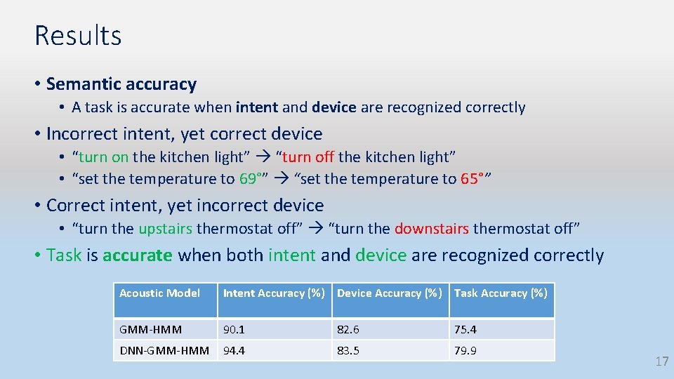 Results • Semantic accuracy • A task is accurate when intent and device are Results • Semantic accuracy • A task is accurate when intent and device are