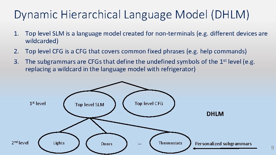 Dynamic Hierarchical Language Model (DHLM) 1. Top level SLM is a language model created Dynamic Hierarchical Language Model (DHLM) 1. Top level SLM is a language model created