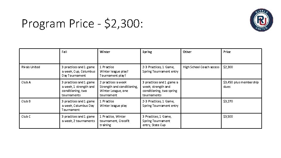 Program Price - $2, 300: Fall Winter Spring Other Price Rivals United 3 practices Program Price - $2, 300: Fall Winter Spring Other Price Rivals United 3 practices