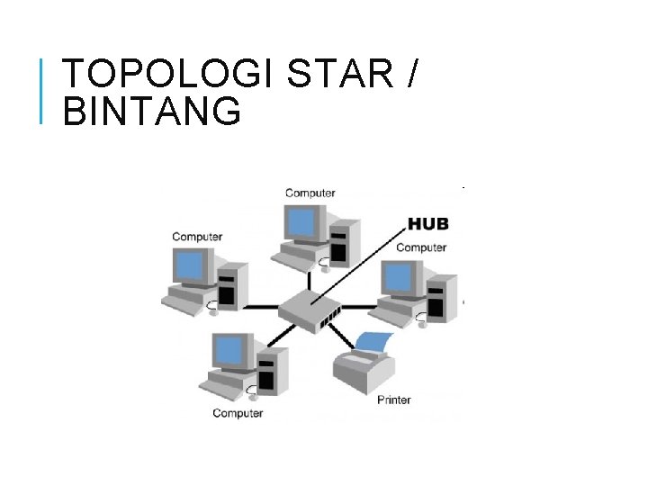 TOPOLOGI STAR / BINTANG 