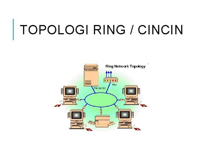 TOPOLOGI RING / CINCIN 