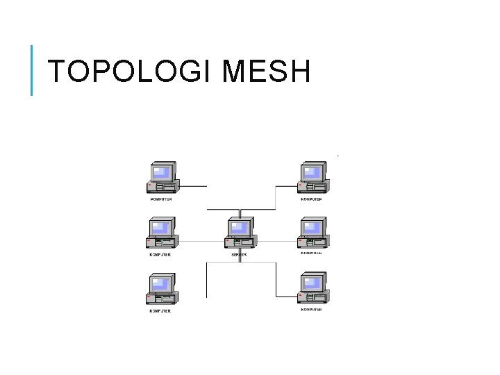 TOPOLOGI MESH 