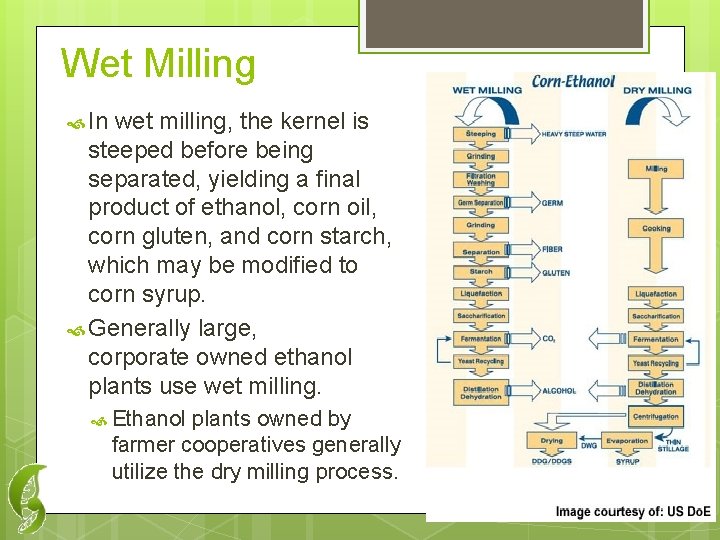 Wet Milling In wet milling, the kernel is steeped before being separated, yielding a