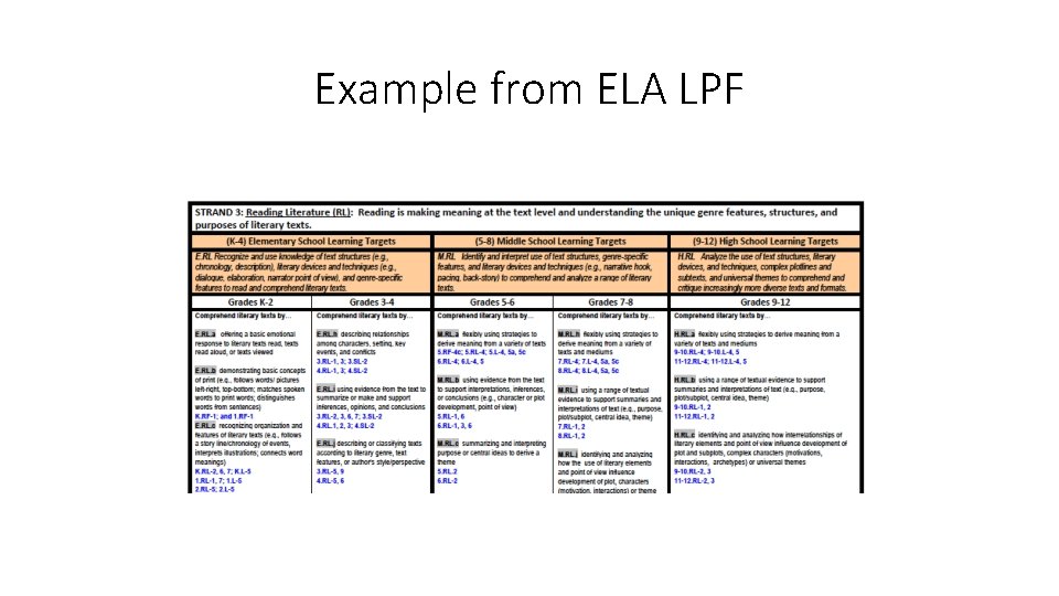 Example from ELA LPF 