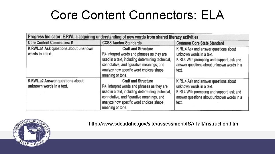 Core Content Connectors: ELA http: //www. sde. idaho. gov/site/assessment/ISATalt/Instruction. htm 