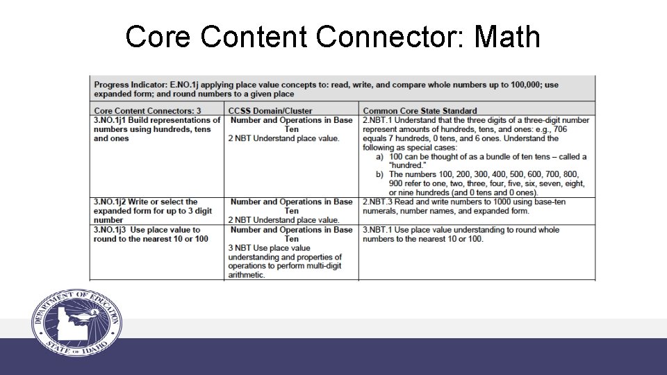 Core Content Connector: Math 