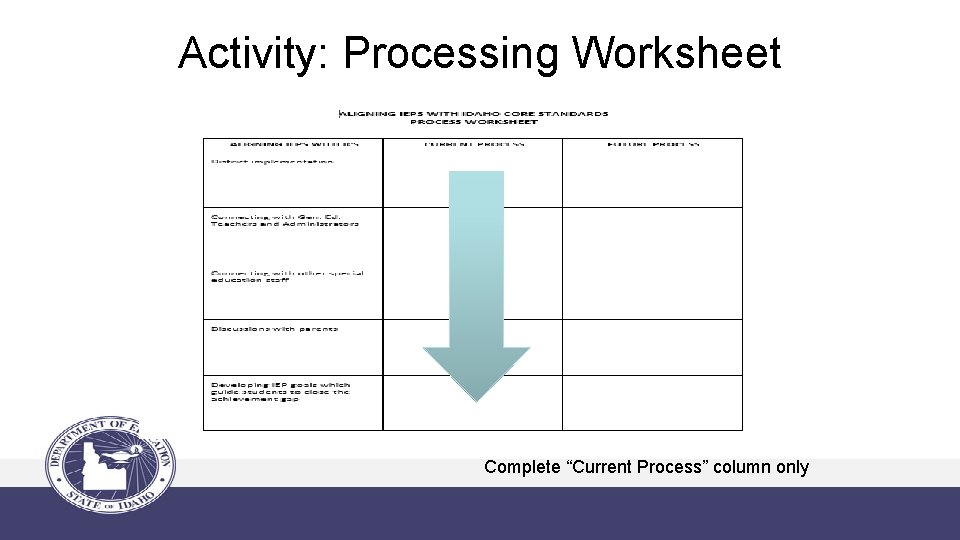 Activity: Processing Worksheet Complete “Current Process” column only 