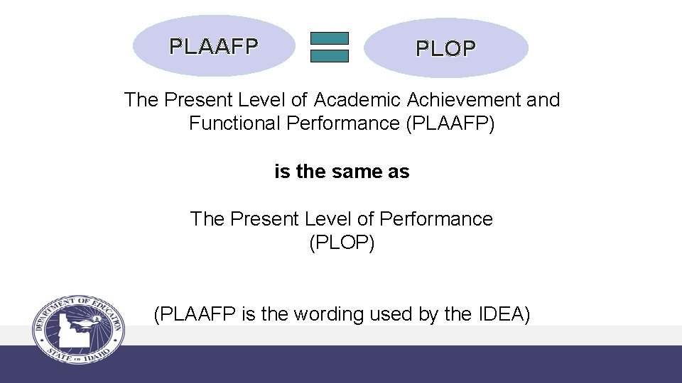 PLAAFP PLOP The Present Level of Academic Achievement and Functional Performance (PLAAFP) is the