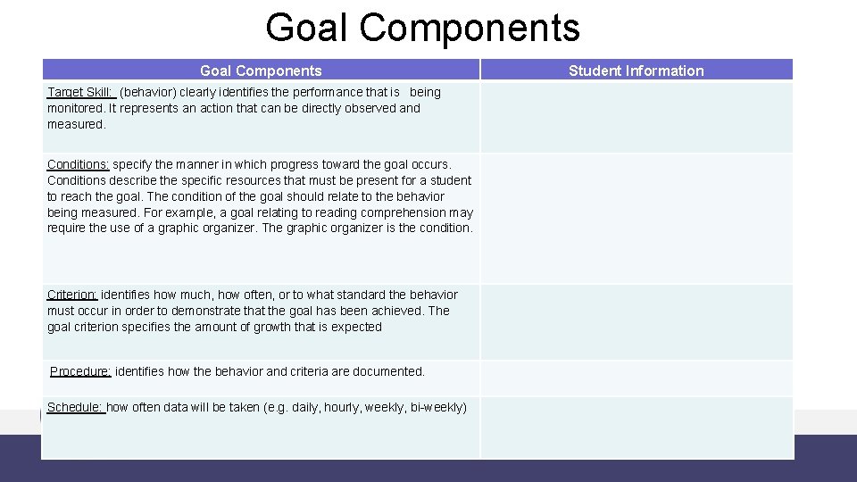 Goal Components Target Skill: (behavior) clearly identifies the performance that is being monitored. It