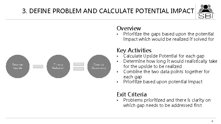 3. DEFINE PROBLEM AND CALCULATE POTENTIAL IMPACT Overview • Prioritize the gaps based upon