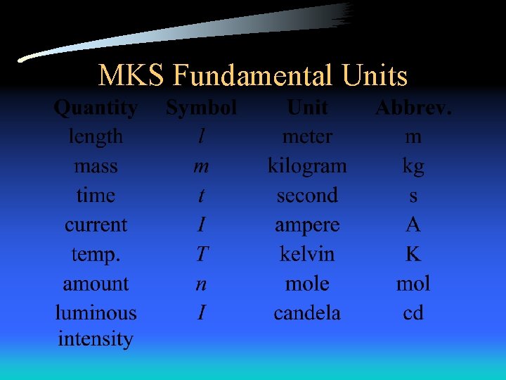 MKS Fundamental Units MKS Fundamental Units
