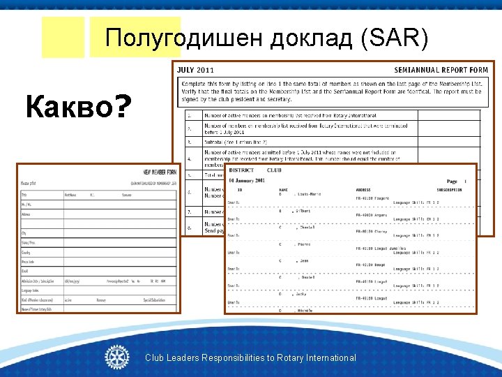 Полугодишен доклад (SAR) Какво? Club Leaders Responsibilities to Rotary International 