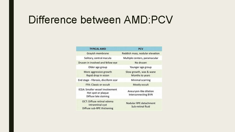 Difference between AMD: PCV 