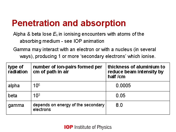 Penetration and absorption Alpha & beta lose Ek in ionising encounters with atoms of