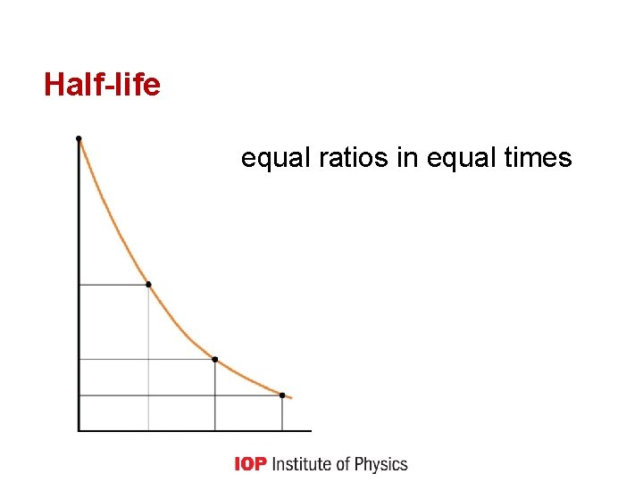 Half-life equal ratios in equal times 