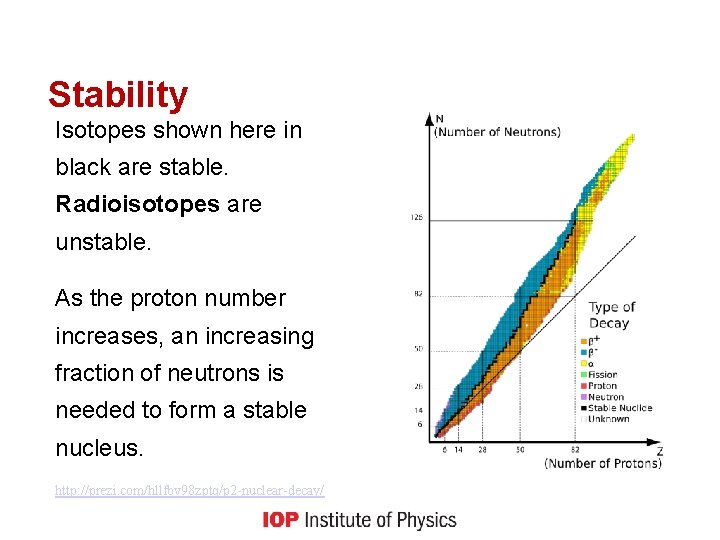 Stability Isotopes shown here in black are stable. Radioisotopes are unstable. As the proton