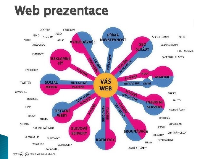 Web prezentace 