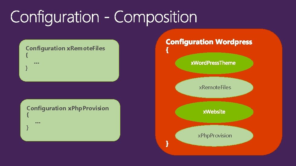 Configuration x. Remote. Files { … } x. Remote. Files Configuration x. Php. Provision