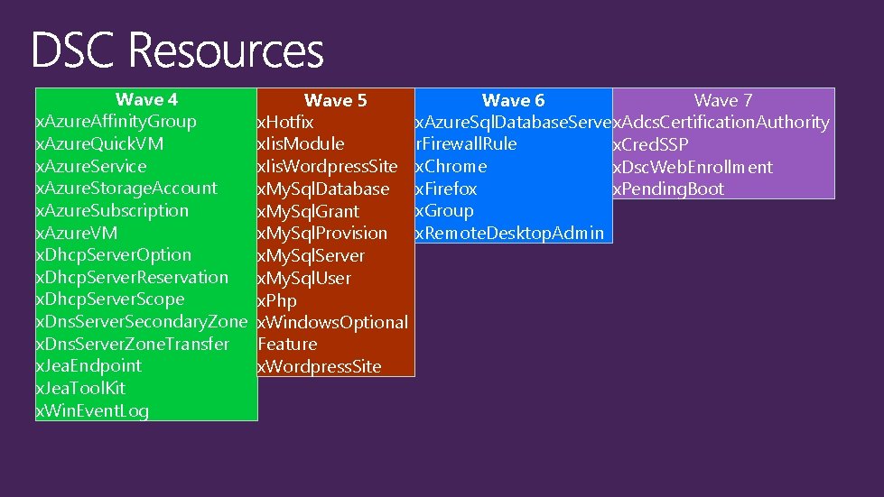 Wave 4 x. Azure. Affinity. Group x. Azure. Quick. VM x. Azure. Service x.