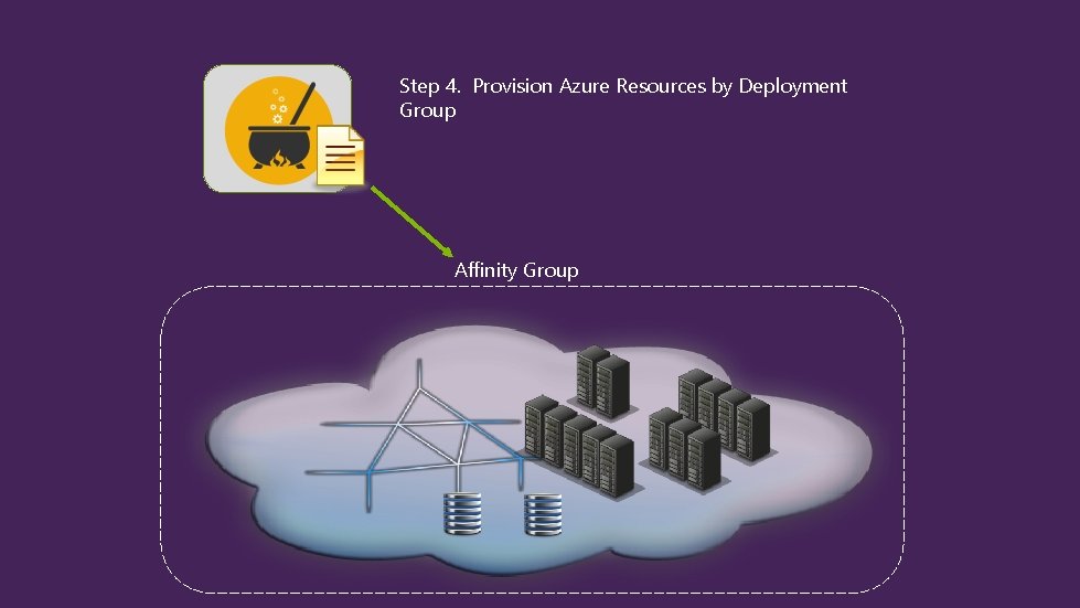 Step 4. Provision Azure Resources by Deployment Group Affinity Group 