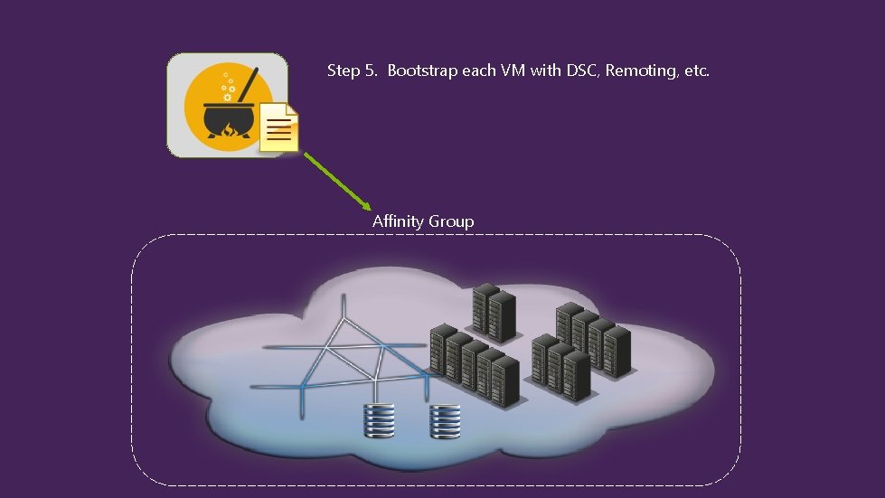 Step 5. Bootstrap each VM with DSC, Remoting, etc. Affinity Group 