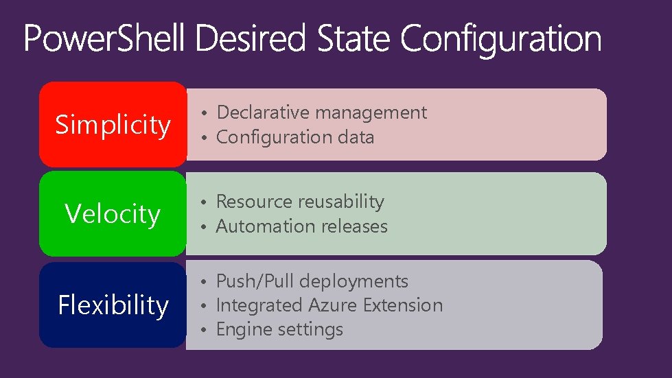 Simplicity Velocity Flexibility • Declarative management • Configuration data • Resource reusability • Automation