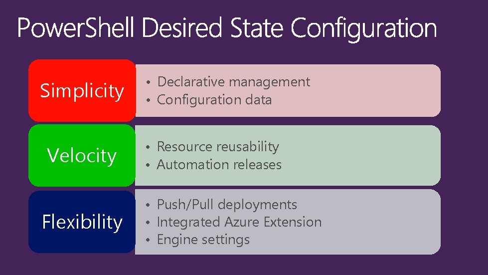 Simplicity Velocity Flexibility • Declarative management • Configuration data • Resource reusability • Automation