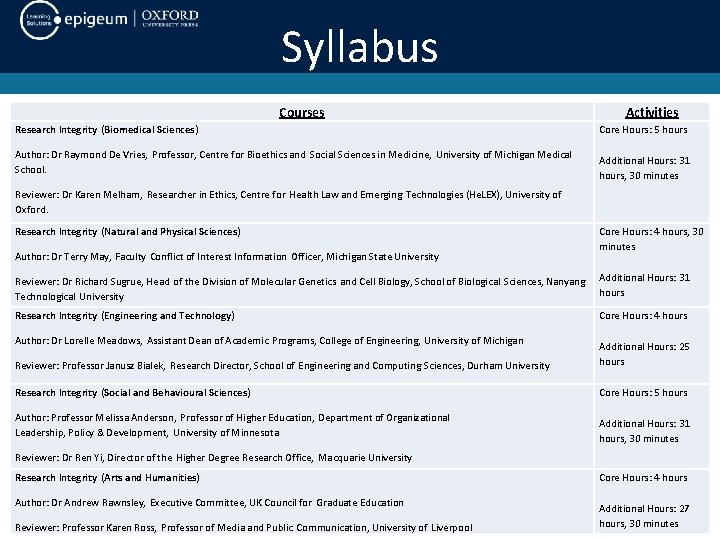 Syllabus Courses Activities Research Integrity (Biomedical Sciences) Author: Dr Raymond De Vries, Professor, Centre