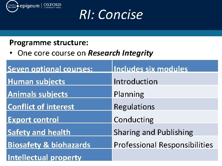 RI: Concise Programme structure: • One core course on Research Integrity Seven optional courses: