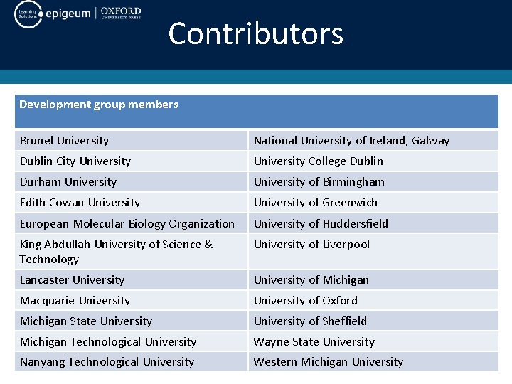 Contributors Development group members Brunel University National University of Ireland, Galway Dublin City University