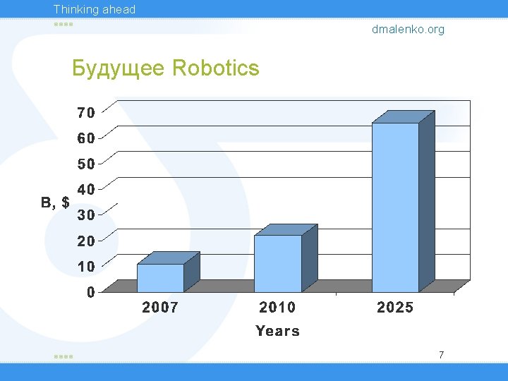 Thinking ahead dmalenko. org Будущее Robotics 7 