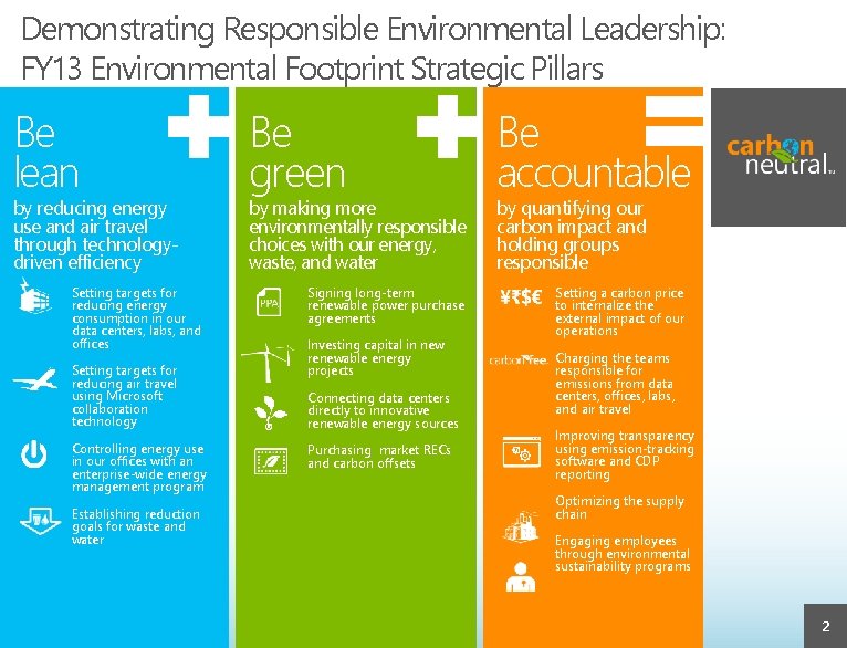 Demonstrating Responsible Environmental Leadership: FY 13 Environmental Footprint Strategic Pillars Be lean by reducing