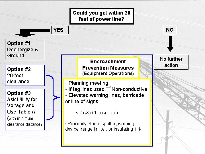 Could you get within 20 feet of power line? YES NO Option #1 Deenergize