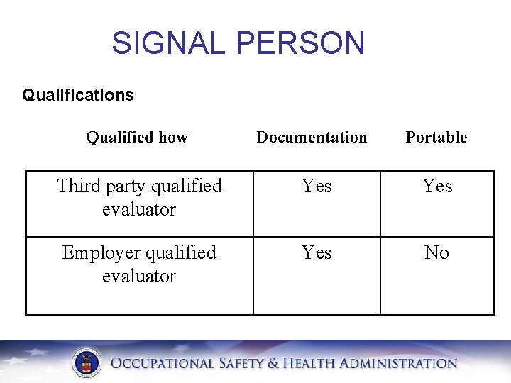 SIGNAL PERSON Qualifications Qualified how Documentation Portable Third party qualified evaluator Yes Employer qualified