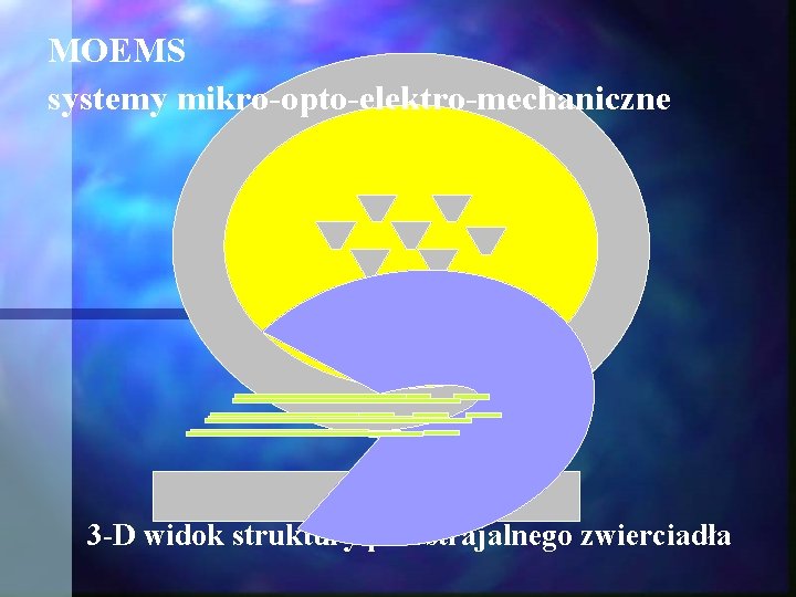 MOEMS systemy mikro-opto-elektro-mechaniczne 3 -D widok struktury przestrajalnego zwierciadła 