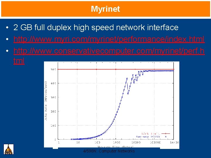 Myrinet • 2 GB full duplex high speed network interface • http: //www. myri.
