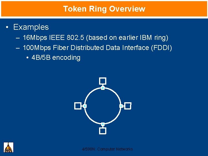 Token Ring Overview • Examples – 16 Mbps IEEE 802. 5 (based on earlier