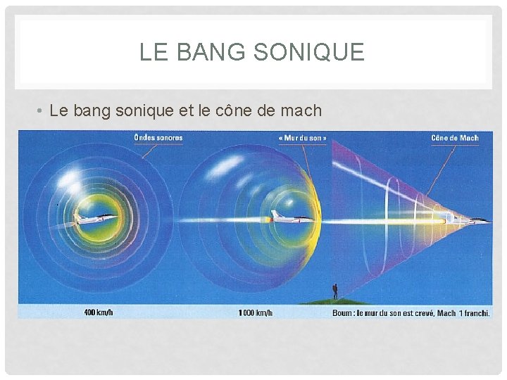 LE BANG SONIQUE • Le bang sonique et le cône de mach 