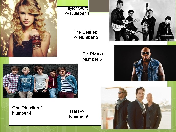 Taylor Swift <- Number 1 The Beatles -> Number 2 Flo Rida -> Number