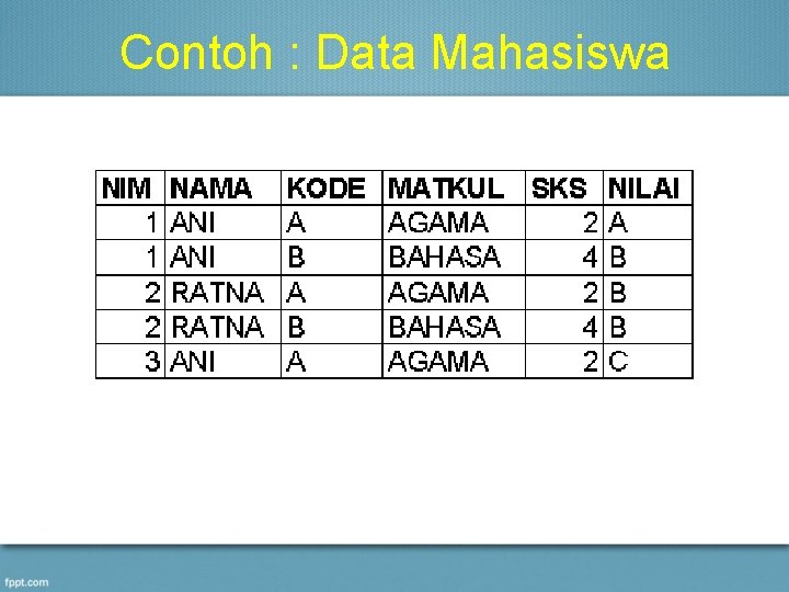 Contoh : Data Mahasiswa 