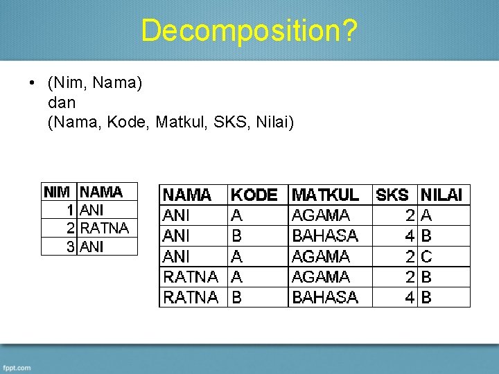Decomposition? • (Nim, Nama) dan (Nama, Kode, Matkul, SKS, Nilai) 