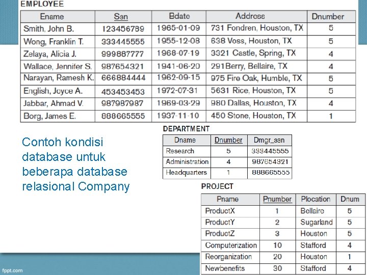 Contoh kondisi database untuk beberapa database relasional Company 