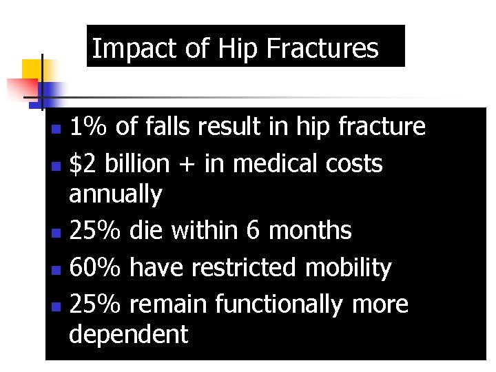 Impact of Hip Fractures 1% of falls result in hip fracture n $2 billion