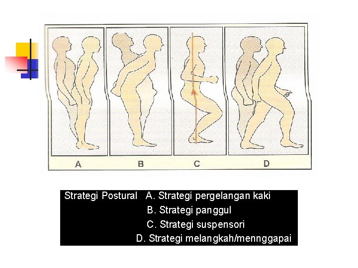 Strategi Postural A. Strategi pergelangan kaki B. Strategi panggul C. Strategi suspensori D. Strategi