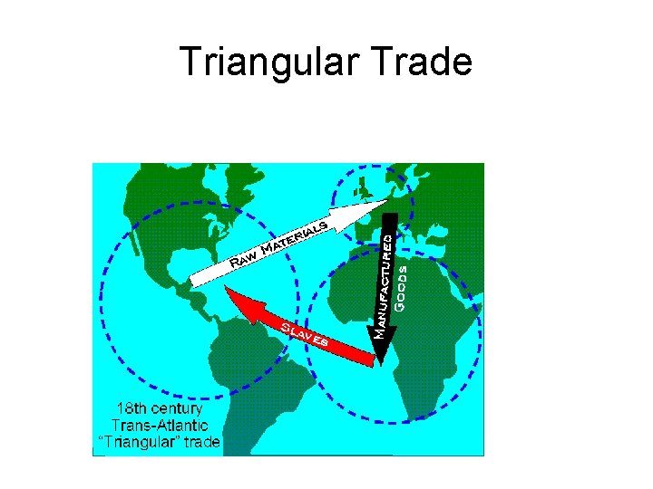Triangular Trade 